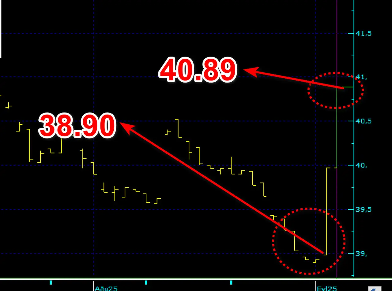 Faiz İndirimi Beklentisiyle Alınan Tahviller, Siyasi Şokla Sert Kaybettirdi