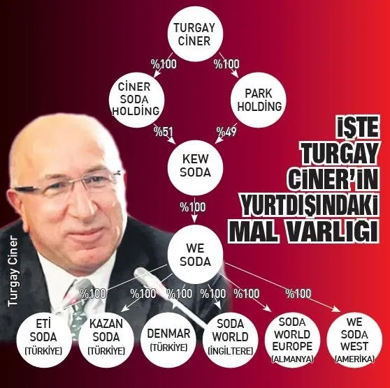 Turgay Ciner Dosyası: Çaycılıktan Milyar Dolarlık İmparatorluğa, TMSF’ye Uzanan Yol