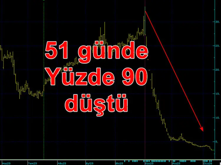 Tahvil Krizi Hissede Çöküşe Dönüştü: Borlease Otomotiv’de %90’ı Aşan Kayıp